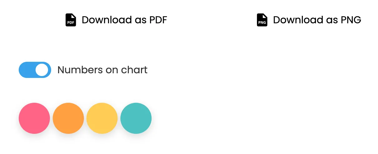 Print mostrando os círculos de cor abaixo do gráfico no Nice Graphs