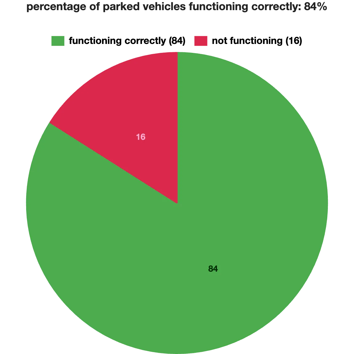 Gráfico de pizza dividindo um total em fatias proporcionais